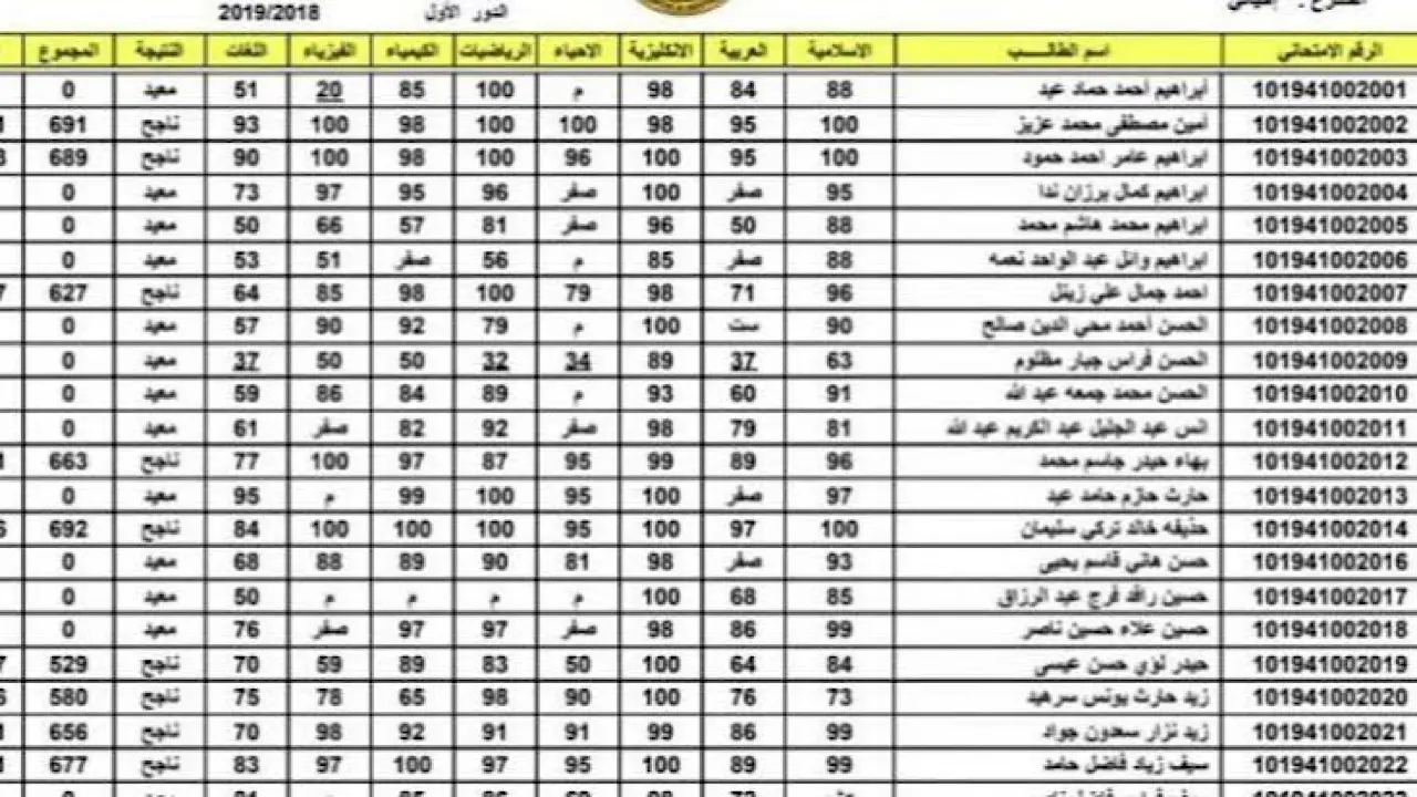 عبر موقع نتائجنا.. نتائج اعتراضات السادس الإعدادي دور أول 2024 في عموم المحافظات العراقية