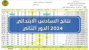 نتيجتك بضغطة زر.. نتيجة السادس الإبتدائي العراقي الدور الثاني جميع المحافظات العراقية 2024