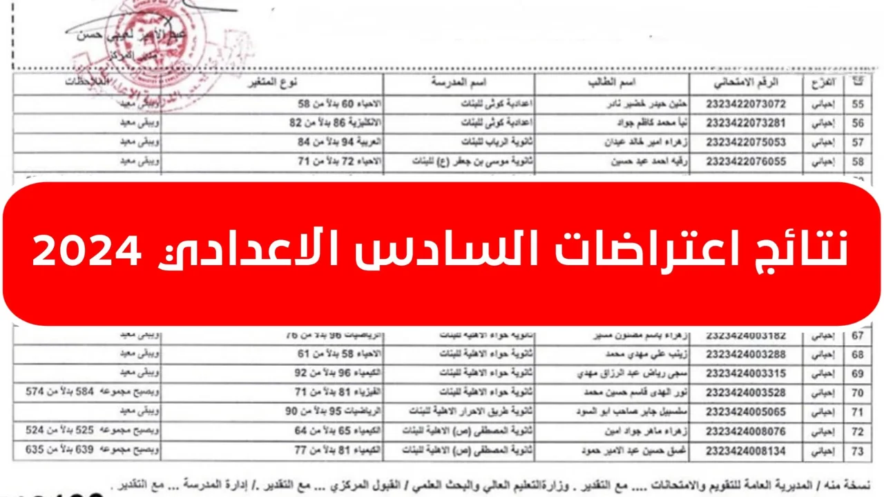 مبرووووك “هسه ظهرت” نتائج اعتراضات السادس الاعدادي 2024 الدور الاول عموم المحافظات علمي وأدبي عبر موقع نتائجنا الوزاري