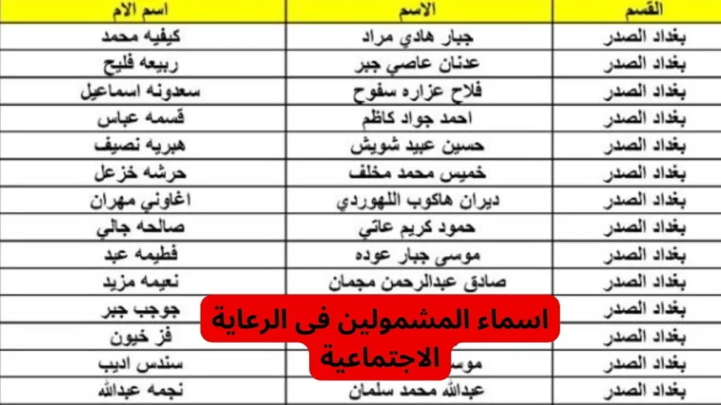 أسماء المشمولين بالرعاية الاجتماعية الوجبة الأخيرة