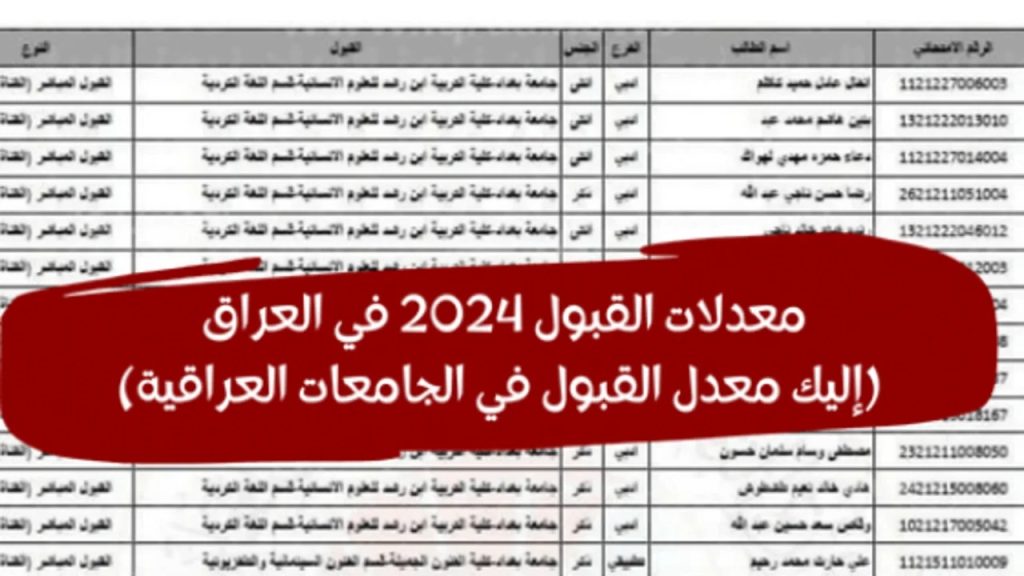 التعليم العالي معدلات القبول في الجامعات العراقية 2024-2025