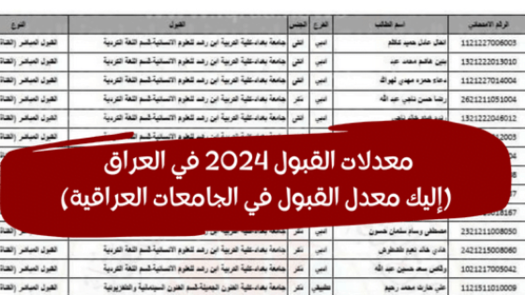 تنسيق الجامعات بالعراق لعام 2024-2025