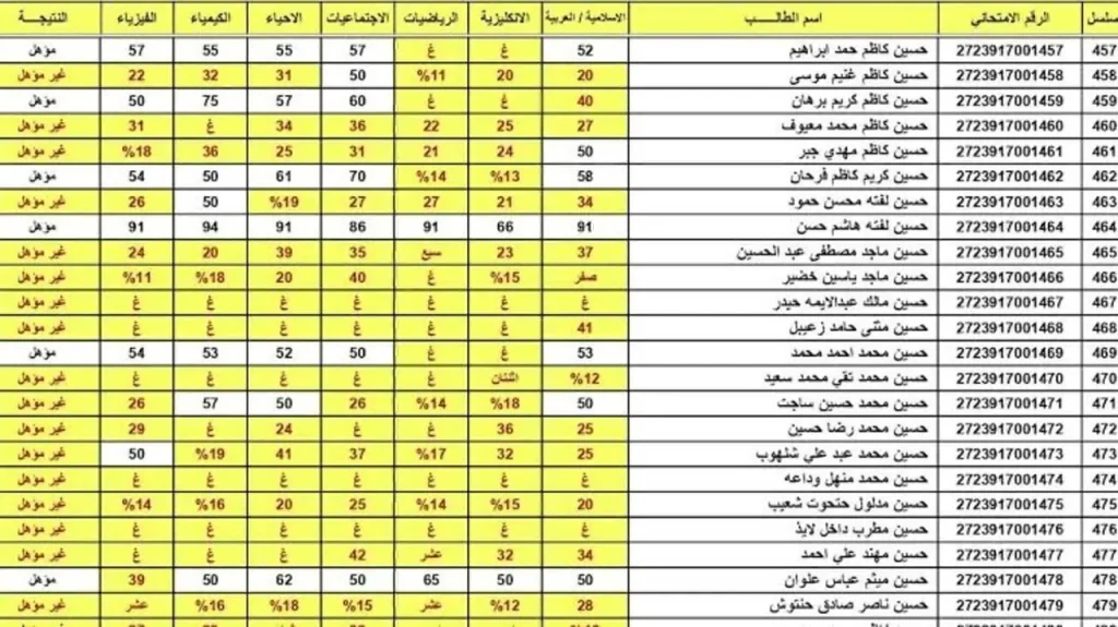 السادس الاعدادي الدور الثاني