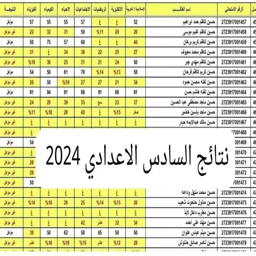 نتائج السادس الاعدادي 2024 الدور الثاني