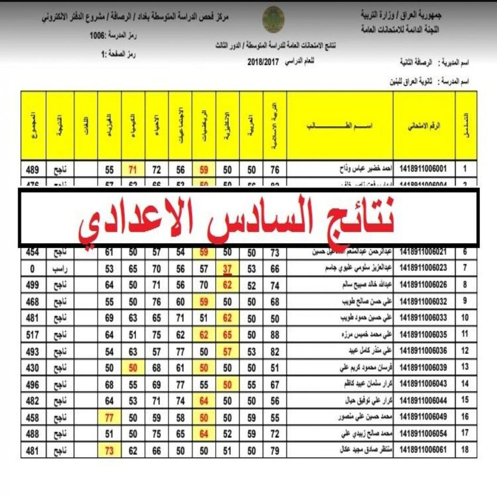 نتائج السادس الإعدادي 2024 الدور الثاني الأدبي