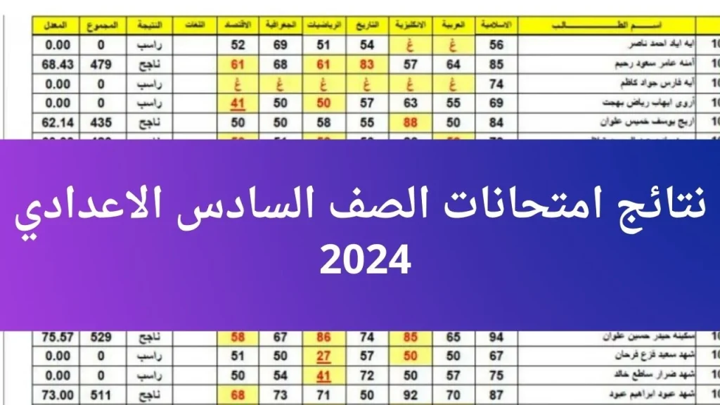 نتائج الصف السادس الاعدادي للدور الثاني 2024