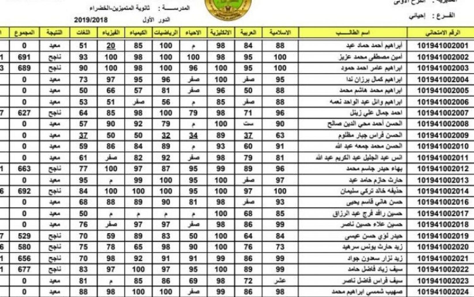 “أدخل بسرعة” الاستعلام عن نتائج السادس الاعدادي 2024 الدور الثاني لجميع المحافظات العراقية