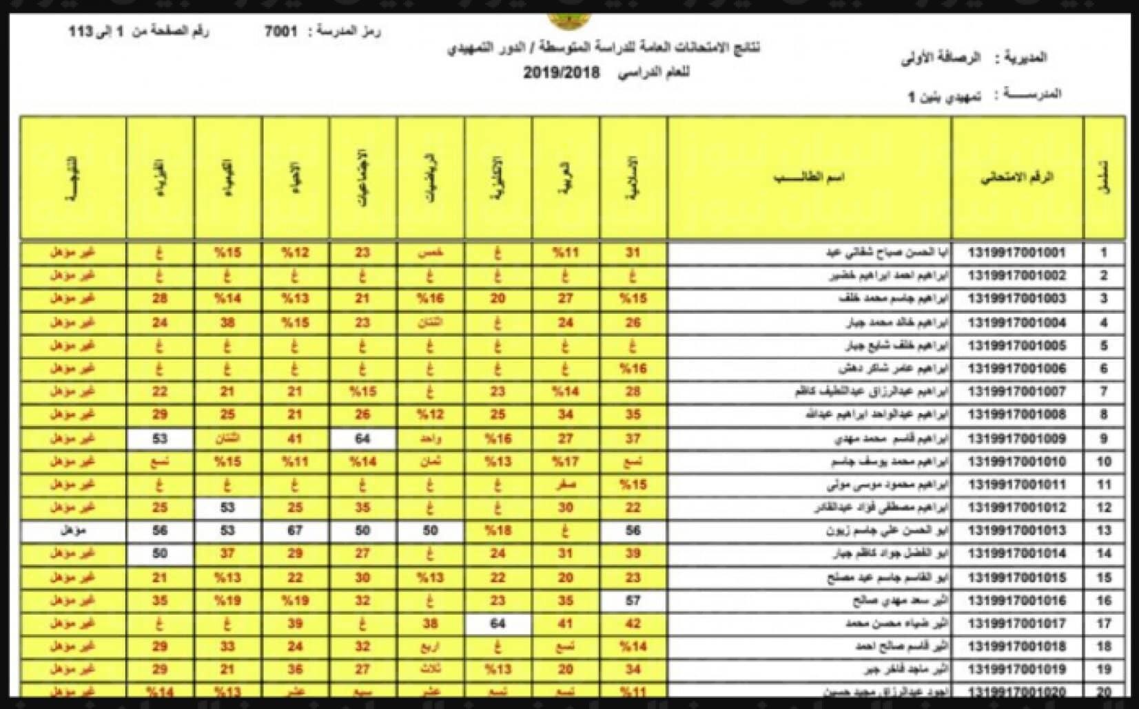 “بجميع المحافظات العراقية” نتائج الثالث المتوسط 2024 الدور الثاني عبر nataegna