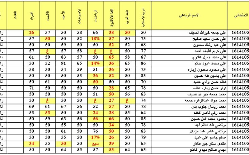 “وزارة التربية” رابط نتائج الثالث متوسط الدور الثاني 2024 بالعراق