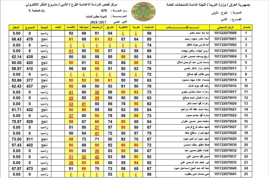 النتيجة ظهرت “استخرجها بالاسم عبر نتائجنا” رابط نتائج السادس الاعدادي 2024 الدور الثاني بغداد والبصرة وعموم المحافظات