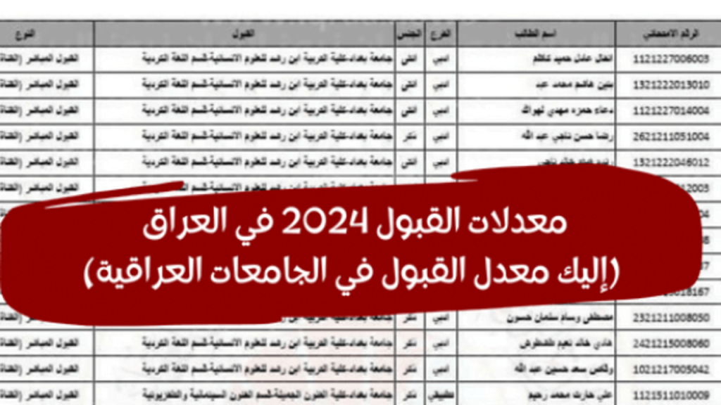 تعــرف على معدلات القبول المركزي في الجامعات العراقية 2024/2025 وطريقة الاستعلام عنها عبر mohesr.gov.iq