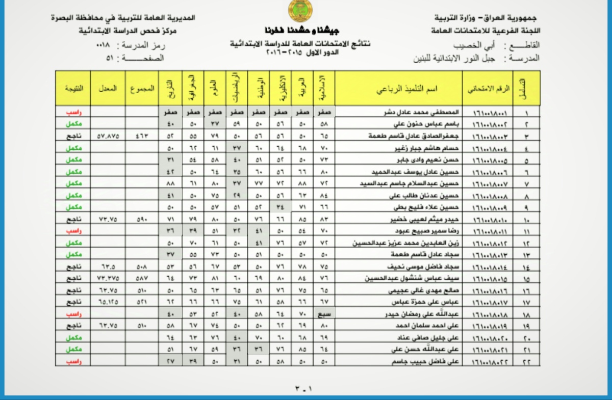 أعرف النتيجة باسمك .. رابط نتائج الثالث متوسط الدور الثاني 2024 عبر موقع نتائجنا فور رفعها