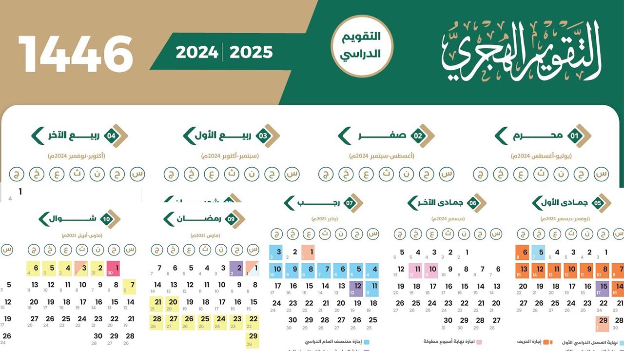 استعلم الآن.. نتائج الترشيح الأولي للمقبولين في التجنيد الموحد بوزارة الدفاع لعام 1446