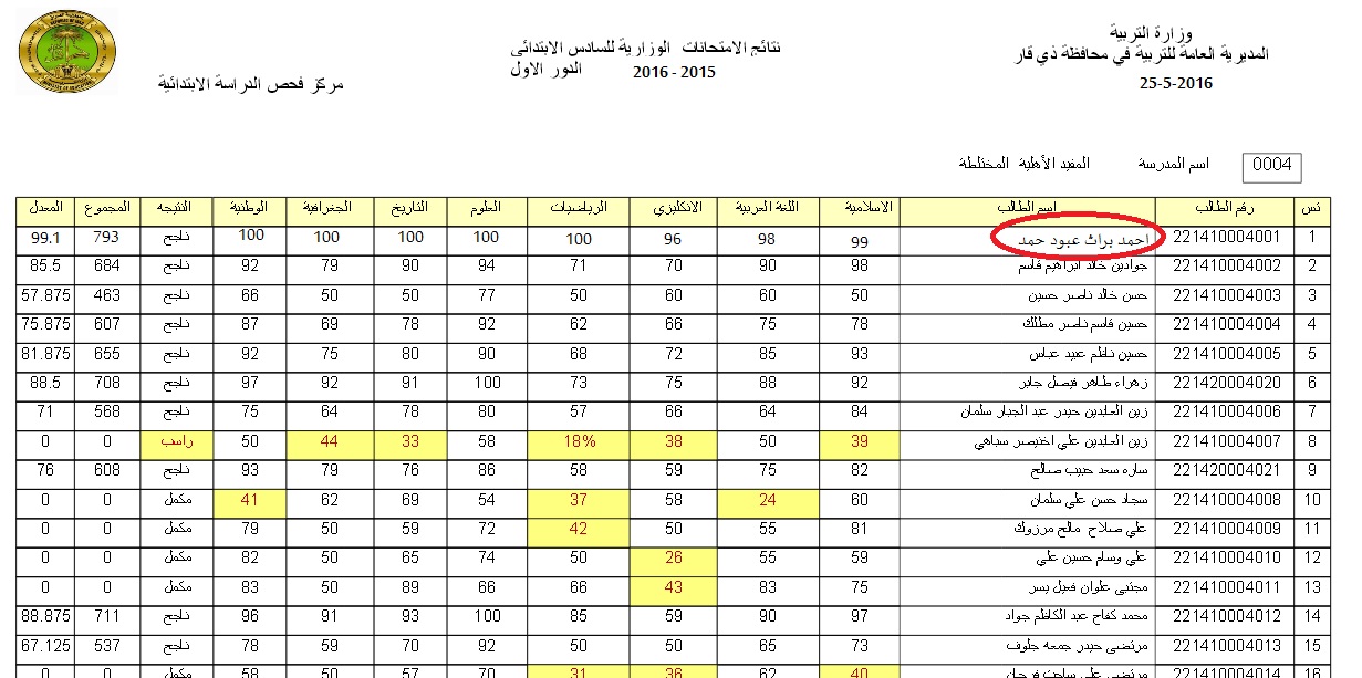 لينك “mlazemna.com” نتائج السادس الاعدادي الدور الثاني 2024 وموقع وزارة التربية العراقية فور ظهورها