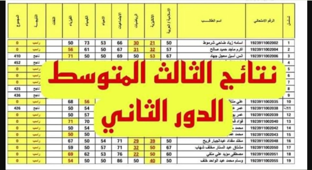 بجميع المحافظات العراقية.. رابط نتائج الثالث متوسط الدور الثاني 2024 الموقع الرسمي لوزارة التربية العراقية