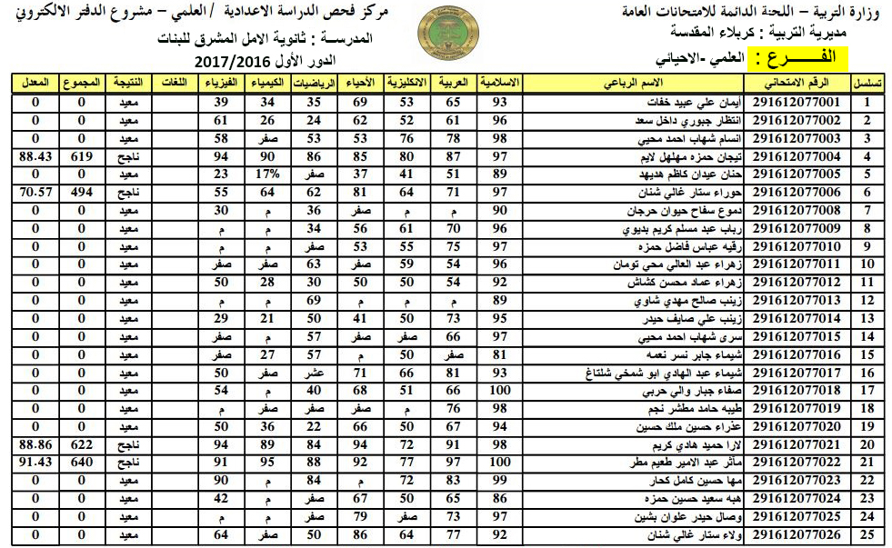 بالاسم هنا .. رابط معرفة نتائج الثالث متوسط الدور الثاني 2024 موقع نتائجنا فور ظهورها