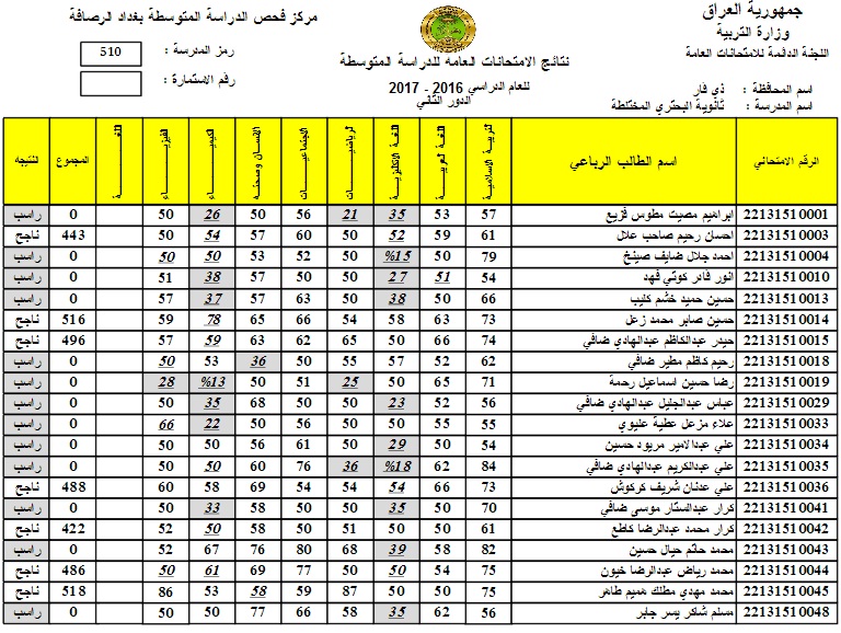 اعرفها فورا عبر رابط ملازمنا .. نتائج الدور الثاني السادس الاعدادي 2024 بالرقم الامتحاني