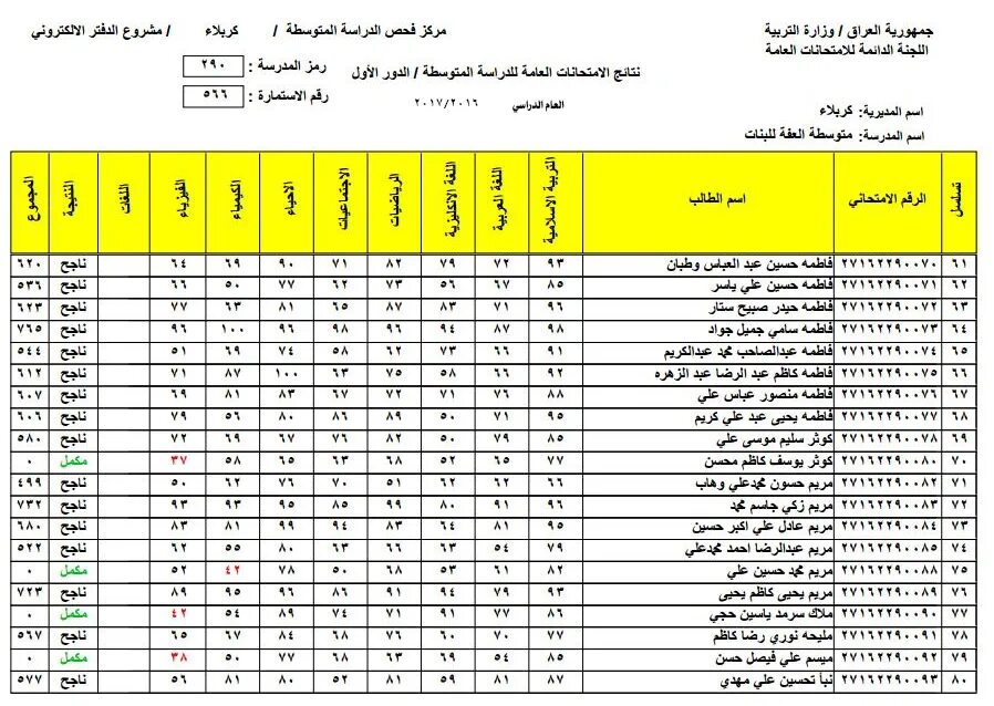 ظهور نتائج الثالث متوسط الدور الثاني 2024