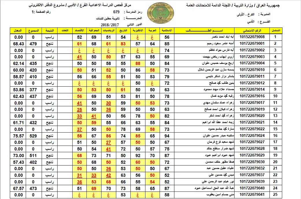 مبروك للجميع .. رابط مباشر نتائج الثالث متوسط 2024 الدور الثاني عموم المحافظات عبر موقع نتائجنا