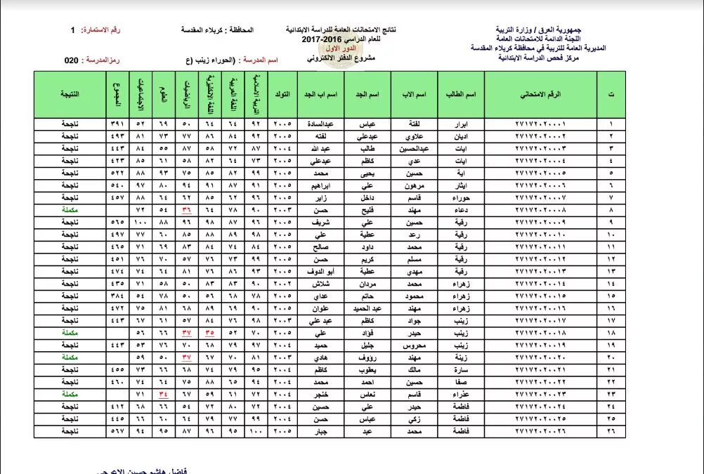 استِّعلم بإسمك الرباعي .. نتائج السادس الاعدادي الدور الثاني 2024 موقع نتائجنا الوزاري فور اعلانها