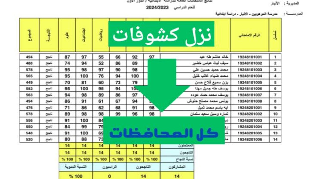 “موقع نتائجنا results.mlazemna“ رابط نتائج الثالث متوسط 2024 الدور الثاني عموم العراق وزارة التربية العراقية