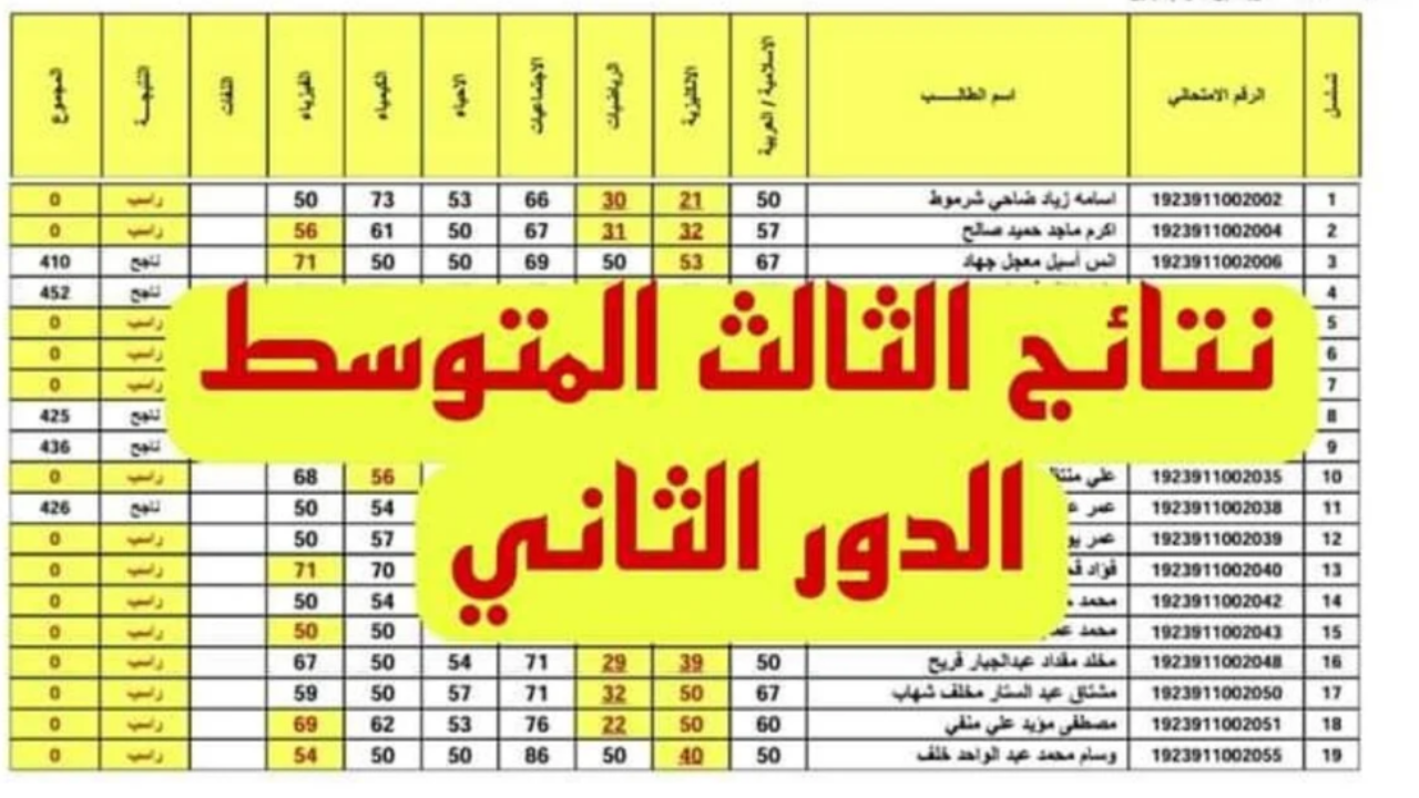 الآن ظهرت رسميا.. رابط نتائج الثالث متوسط الدور الثاني 2024 في العراق بالدرجات كاملة