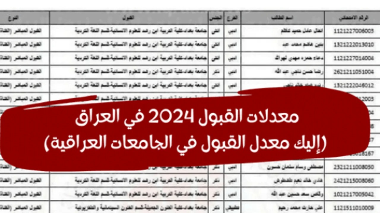 “التعليم العالي” معدلات القبول في الجامعات العراقية 2024-2025 علمي وأدبي.. فتح القبول المركزي للناجحين