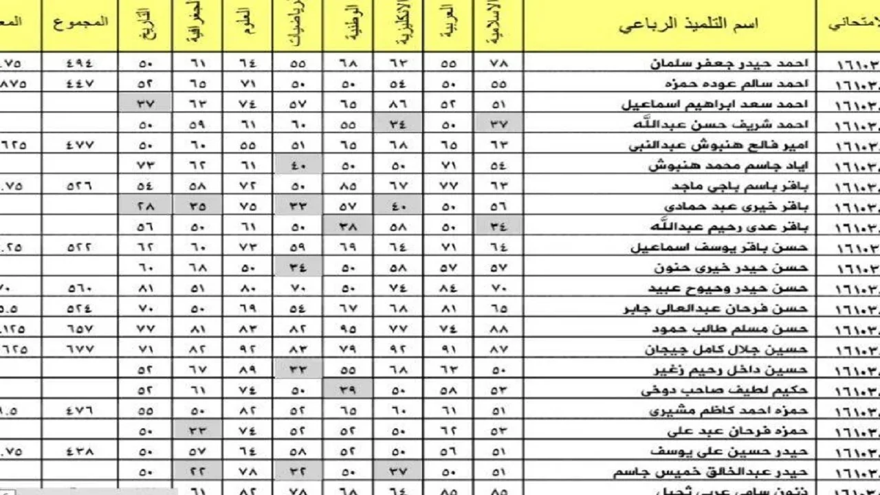 شوفها هنا.. “لينك سريع” نتائج الثالث متوسط الدور الثاني بالاسم في العراق