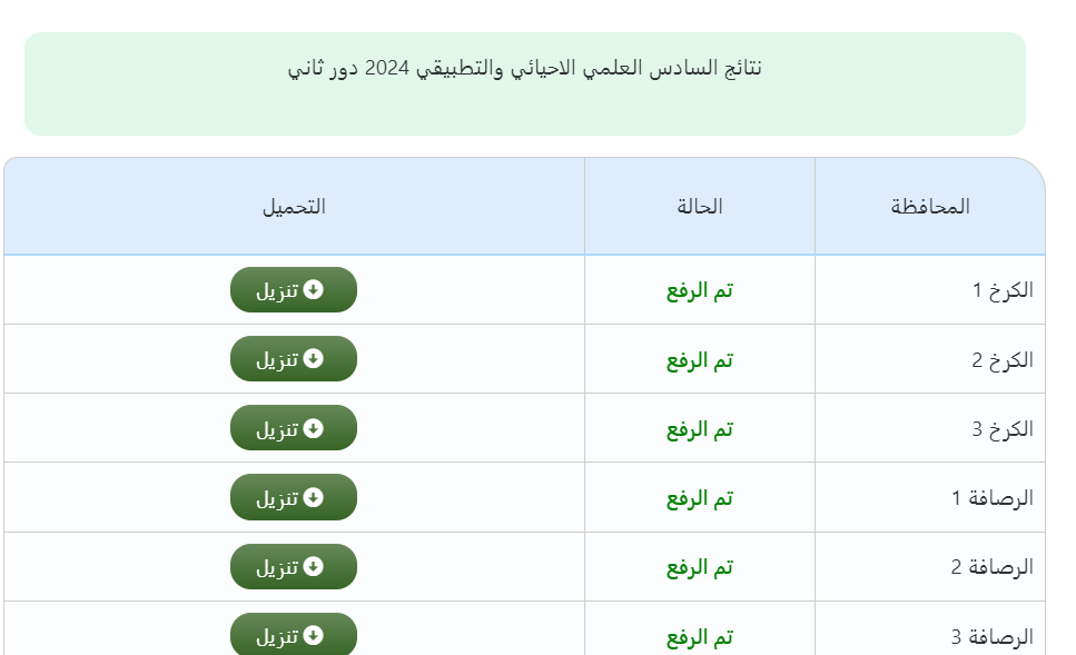 تم الرفع.. رابط نتائج السادس الاعدادي 2024 الدور الثاني عبر موقع نتائجنا nataegna