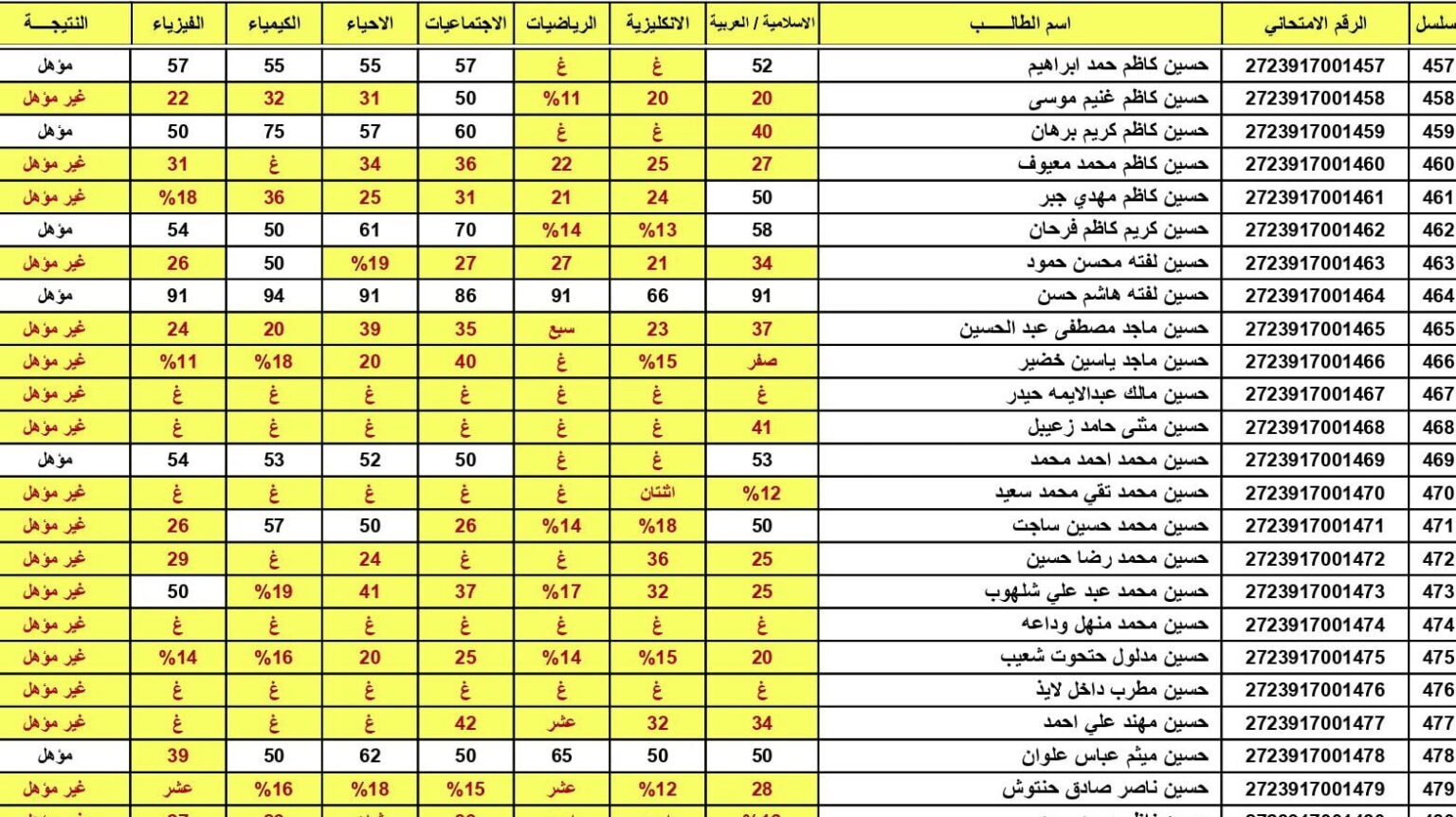 رابط الاستعلام عن نتائج الثالث المتوسط الدور الثاني 2024 عموم المحافظات العراقية