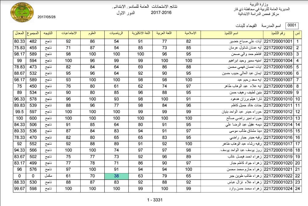 هُنا “results.mlazemna.com” رابط نتائج السادس الاعدادي الدور الثاني 2024 علمي وادبي كل المحافظات فور ظهورها