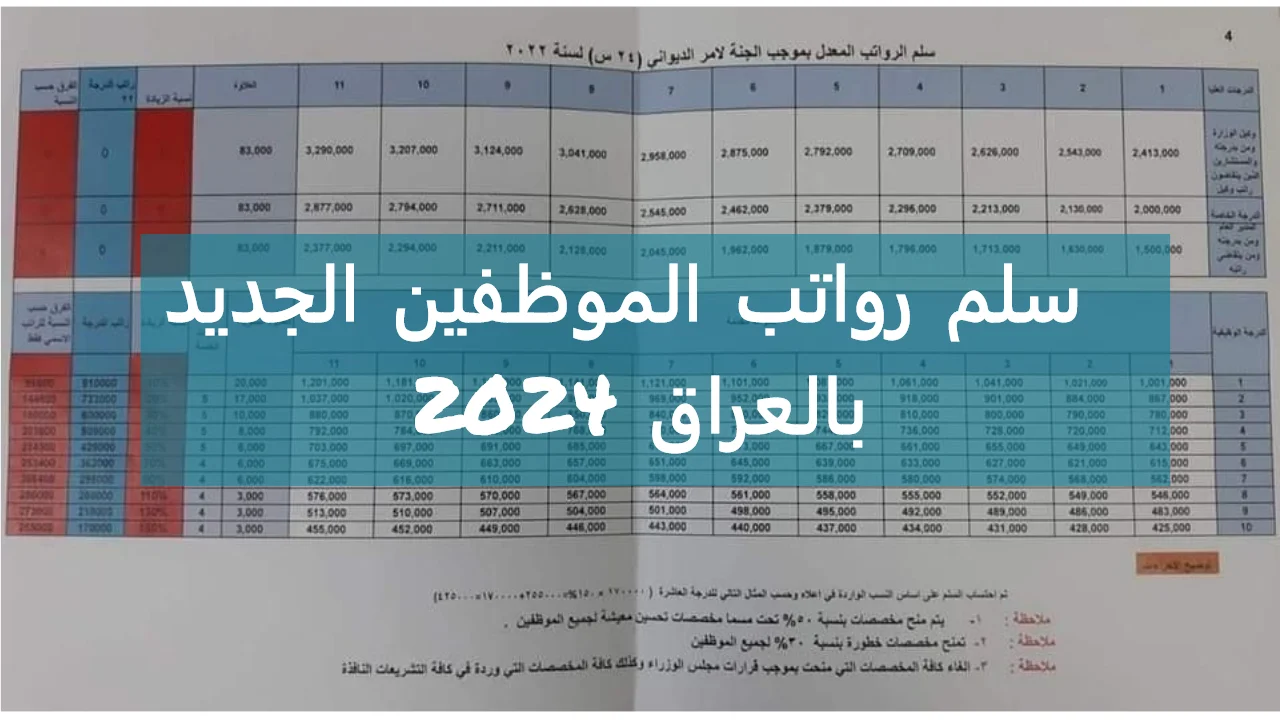 حقيقة زيادة رواتب الموظفين 200% بالعراق 2024.. ورابط الاستعلام الرسمي عبر موقع الوزارة