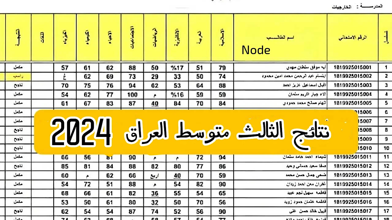 كيفية الاستعلام عن نتائج الثالث متوسط الدور الثاني 2024 عموم محافظات العراق