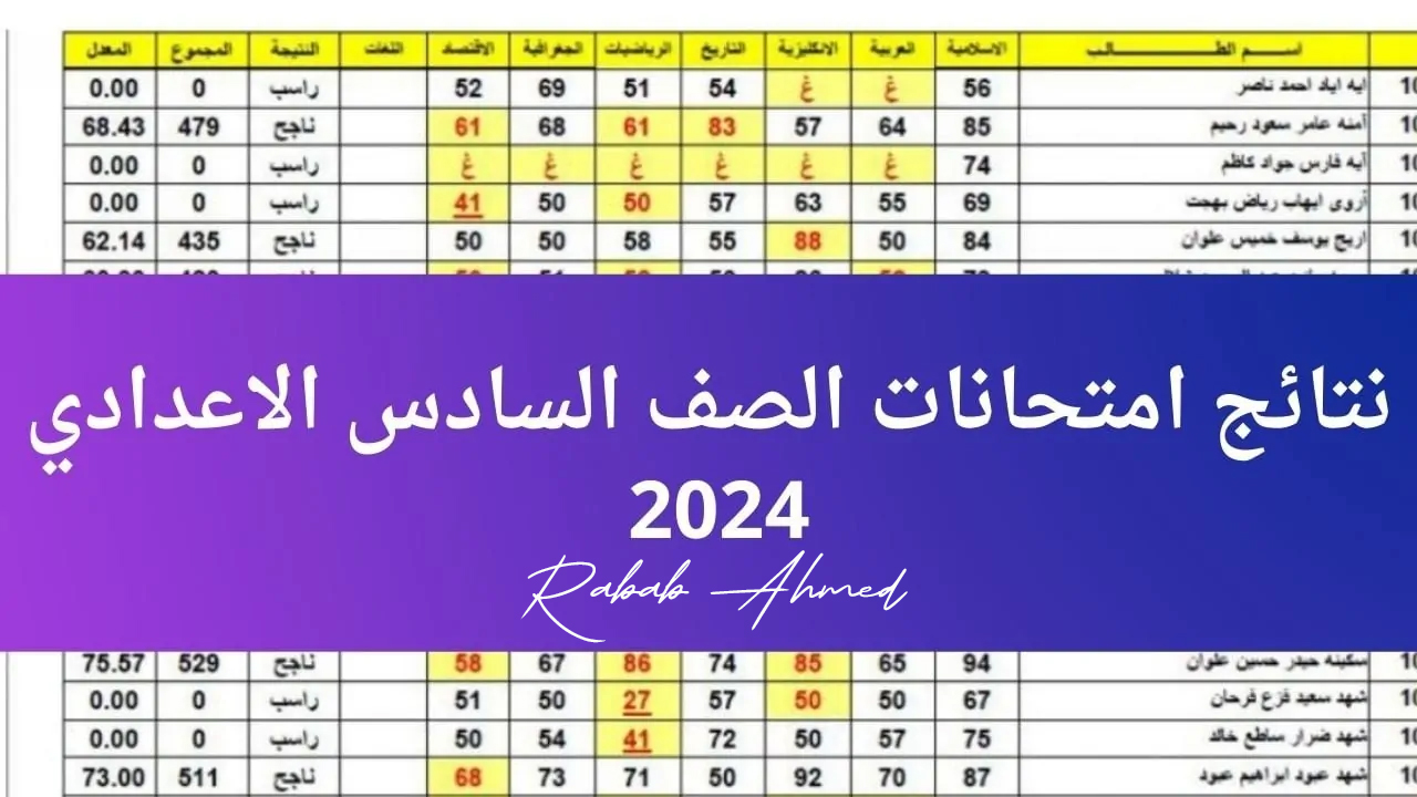 “مبروك النجاح”.. رابط نتائج السادس الإعدادي 2024 الدور الثاني جميع عموم المحافظات بصيغة PDF