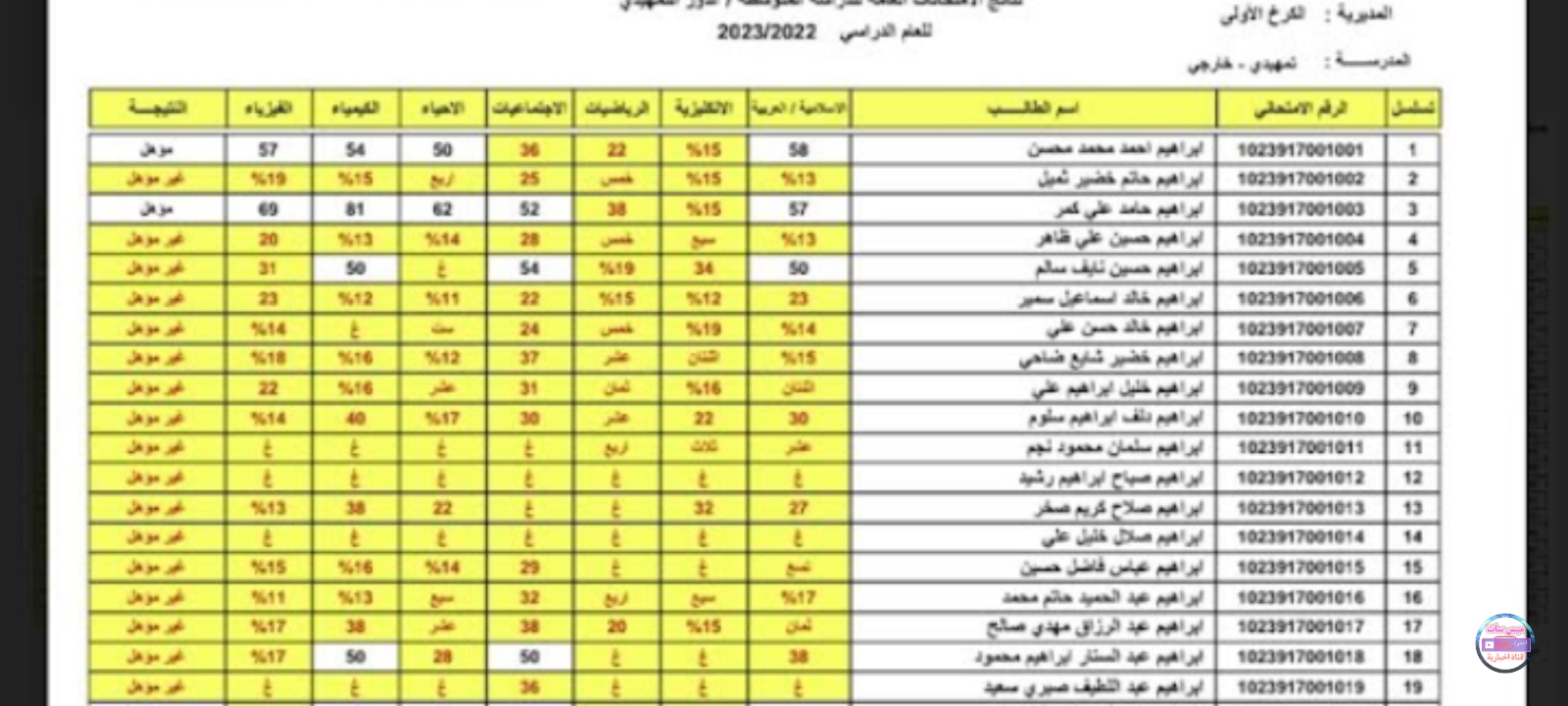 results.mlazemna.. نتائج السادس الاعدادي الدور الثاني بالعراق 2024 عبر موقع نتائجنا