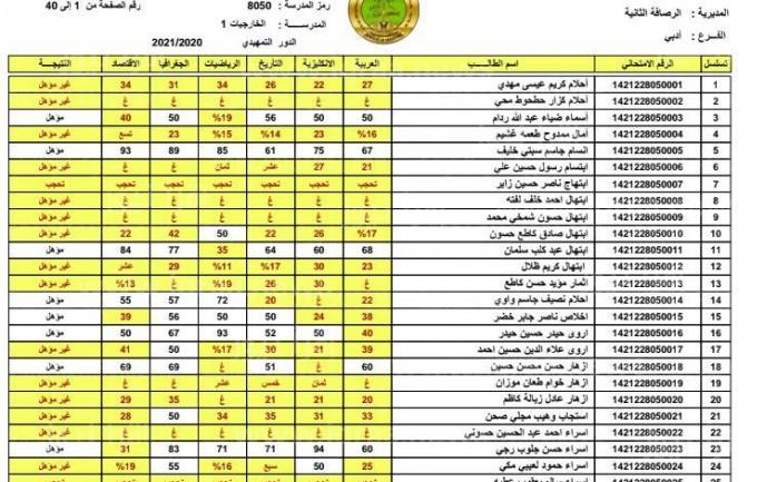 رابط ظهور نتائج الثالث متوسط الدور الثاني 2024