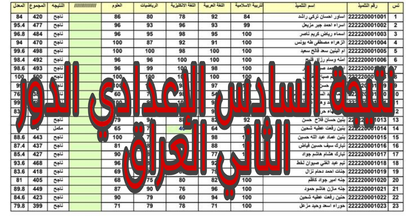 ظهرت الان… نتيجة السادس الاعدادى فى العراق الدور الثانى 2024 عبر موقع وزارة التربية العراقية وموقع نتائجنا