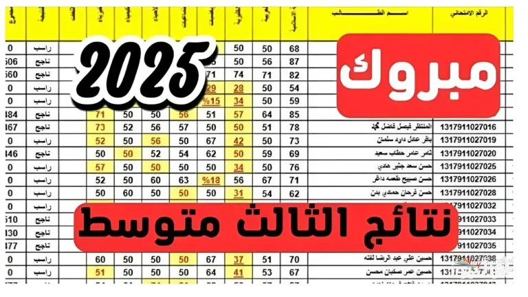 epedu.gov.iq رابط نتائج الثالث المتوسط 2025 بالعراق عبر موقع الوزارة 5 epedu.gov.iq رابط نتائج الثالث المتوسط 2025 بالعراق عبر موقع الوزارة