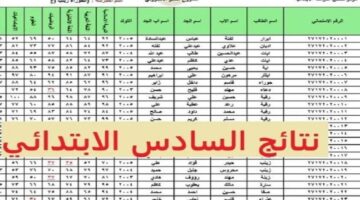 نتائج التمهيدي السادس الابتدائي