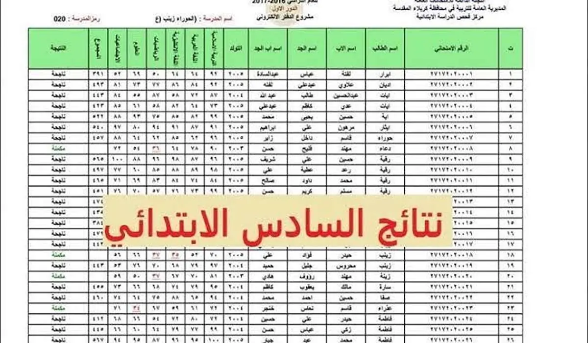 جارى رفع ..نتائج السادس الابتدائي العراق الدور الاول 2025 لمحافظات “النجف- بابل- البصرة”