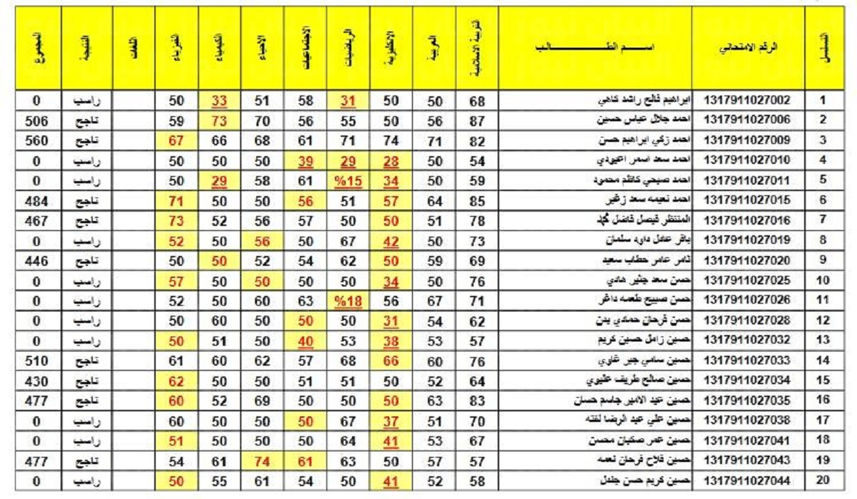 link نتائج الصف السادس الابتدائي 2025 بغداد بجميع المدارس عبر موقع نتائجنا 5 link نتائج الصف السادس الابتدائي 2025 بغداد بجميع المدارس عبر موقع نتائجنا