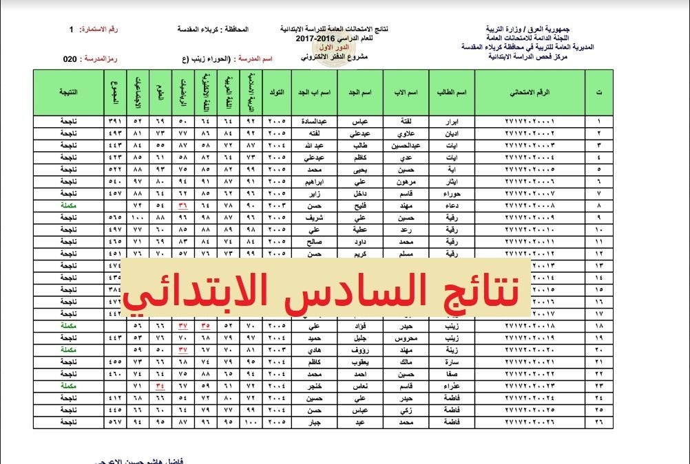 Here كيفية الاستعلام عن نتائج السادس الابتدائي من موقع وزارة التربية ونتائجنا 2025 بالرقم الامتحاني فور ظهورها