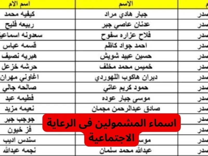 اسماء المشمولين بالرعاية الاجتماعية الوجبة الاخيرة في العراق 2025