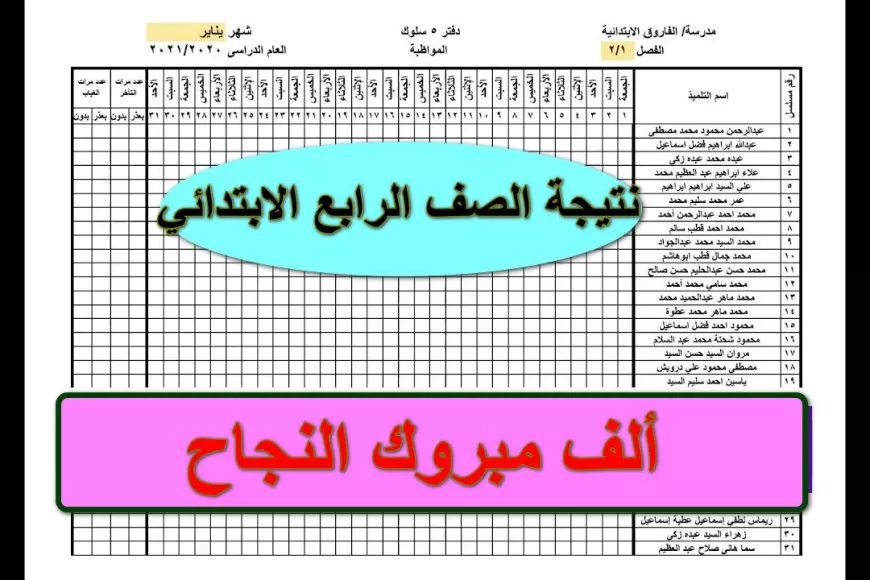 استعلم دلوقتي مستني ايه|.. نتيجة رابعة ابتدائي بوابة نتائج وزارة التربية والتعليم وكل نتائج صفوف النقل من رابط واحد