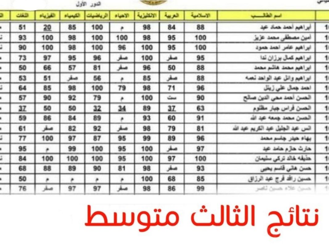 “مبروك النجاح” لينك الاستعلام عن نتائج الثالث المتوسط 2025 الدور الاول بعموم المحافظات العراقية موقع نتائجنا