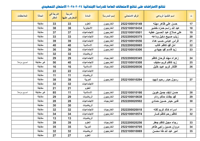 استعلم بالرقم الامتحاني .. نتائج السادس الابتدائي 2025 العراق دهوك ونينوي عبر nataegna.net فور ظهورها