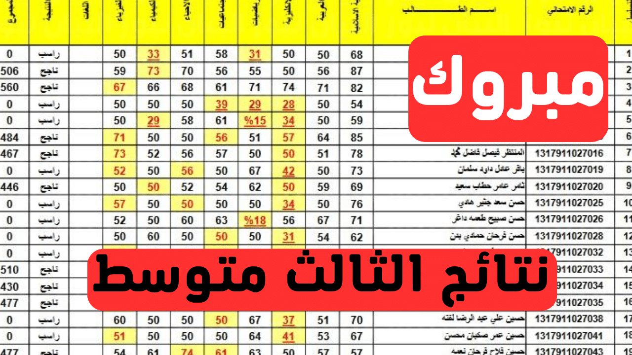 رابط سريع لنتائج الثالث متوسط 2025 بجموع المحافظات.. اعرف نتيجتك قبل الجميع فور ظهورها