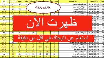 نتائج السادس نينوى