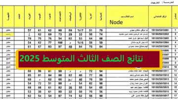 نتائج الصف الثالث المتوسط 2