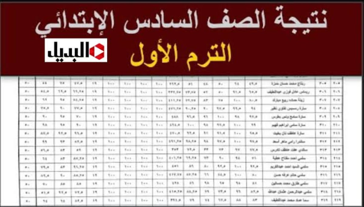 هناااا.. استخرج نتائج السادس الابتدائى عبر موقع الوزارة برقم الجلوس “حال ظهورها”